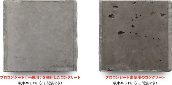 左：プロコンシート(一般用)を使用したコンクリート 吸水率1.4%（7日間浸せき）　右：プロコンシート未使用のコンクリート 吸水率3.1%（7日間浸せき）